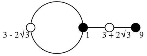 dessin d'enfant: a type of graph embedding used to study Riemann surfaces and to provide combinatorial invariants...