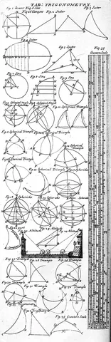 gunter's line: a logarithmic line on a Gunter's scale, which is used to perform the multiplication and division of...