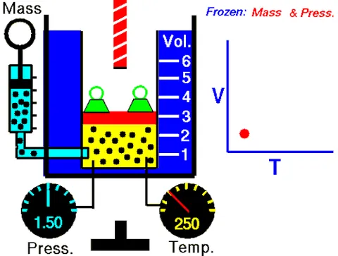 charles's law: the law stating that the density of an ideal gas is inversely proportional to its temperature at...