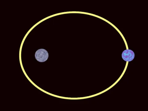 kepler's equation: the mathematical relationship between the mean anomaly (M) and the eccentric anomaly (E) of a...