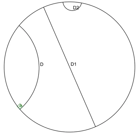 poincaré disk: the hyperbolic plane, viewed as a disk so that Euclidean circles and lines Euclidean-perpendicular...