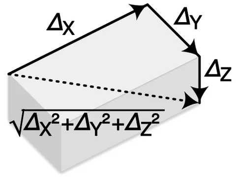 add in quadrature: to combine the magnitude of two uncorrelated signals, usually noise or errors, by taking the square...