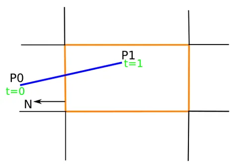 cyrus–beck algorithm: a generalized algorithm for line clipping
