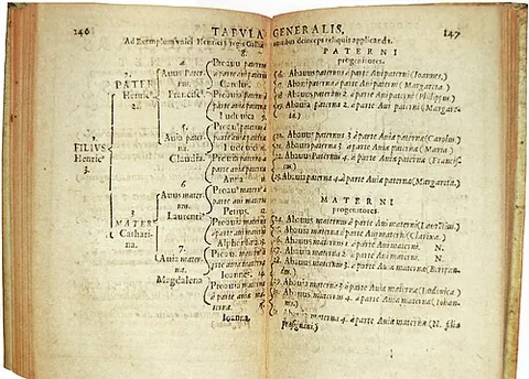 ahnentafel: a genealogical numbering system for listing a person's direct ancestors