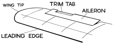 aileron: the hinged part on the trailing edge of an airplane wing, used to control longitudinal turns