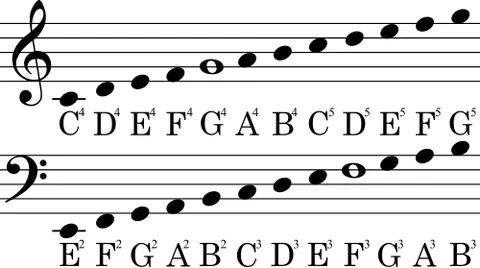 all cows eat grass: a mnemonic for the notes found on the spaces of the bass clef staff: A, C, E, G