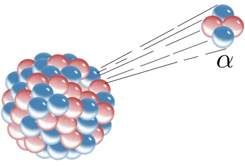 alpha decay: radioactive decay by emitting an alpha particle