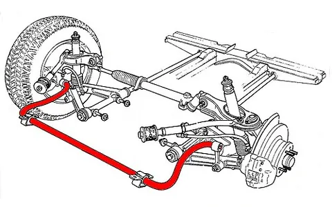anti-roll bar: a bar that is stressed to reduce roll (leaning to one side) in a car body during cornering
