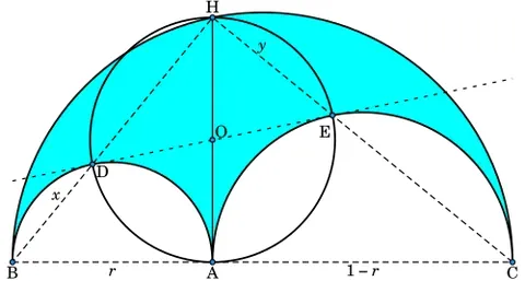 arbelos: a plane region bounded by a semicircle of diameter 1, connected to semicircles of diameters r and...