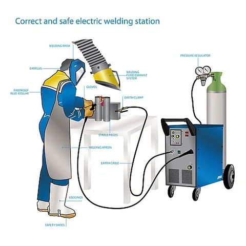 arc welder: one who arc welds
