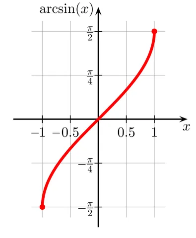 arcsine: any of several single-valued or multivalued functions that are inverses of the sine function....