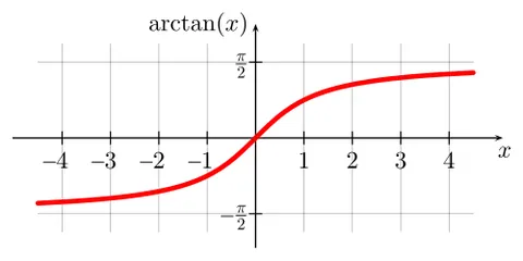 arctangent: any of several single-valued or multivalued functions that are inverses of the tangent function....