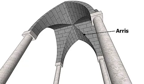arris: a sharp edge or ridge formed by the intersection of two surfaces