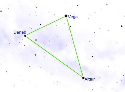 asterism: an unofficial constellation (small group of stars that forms a visible pattern)