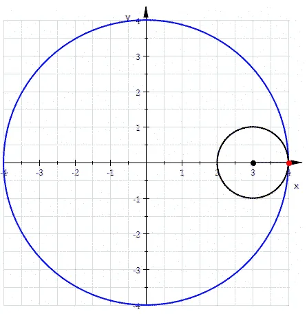 astroid: a hypocycloid with four cusps