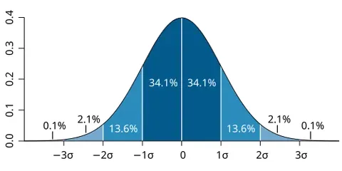 average: any measure of central tendency, especially any mean, the median, or the mode