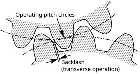 backlash: a suddenly reversed or backward motion, such as of a rope or elastic band when it snaps under...