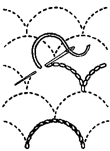 backstitch: a type of sewing stitch where the stitch goes backwards on the top side of the fabric and doubles...