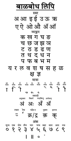 balbodh: a variant of the Devanagari script adopted to write the Marathi, Konkani, Varhadi, Khandeshi and...