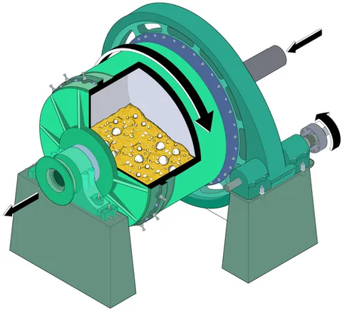 ball mill: a device that grinds material very finely by means of a horizontally rotating drum containing...