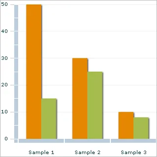 bar chart: a data visualization tool (graph) that uses rectangular bars to represent and compare numeric...