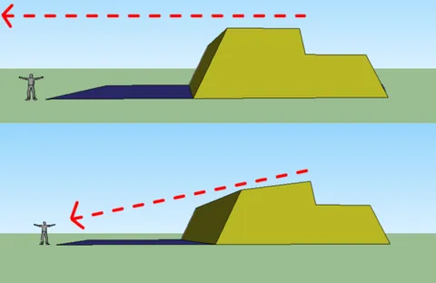 plongée: a slope or sloping down toward the front