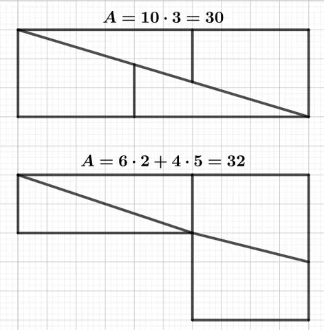 hooper's paradox: a falsidical paradox based on an optical illusion, where a geometric shape with an area of 32 units...