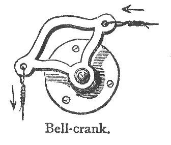 bellcrank: a type of crank that changes motion through an angle, typically 90 or 180 degrees