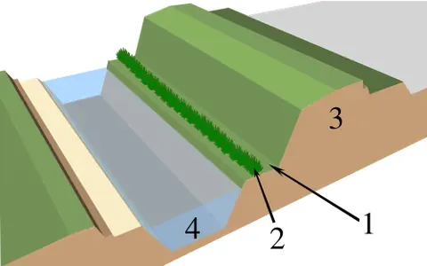 berm: a narrow ledge or shelf, as along the top or bottom of a slope
