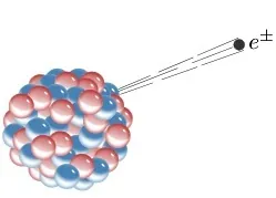 beta decay: a nuclear reaction in which a beta particle (electron or positron) is emitted
