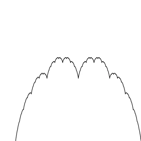blancmange curve: a self-affine curve constructible by midpoint subdivision