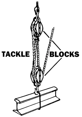 block and tackle: a system in which a rope, cable, or chain (the tackle) is passed over pulleys enclosed in two (or...