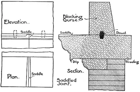 blocking course: the finishing courseof a wall showing above a cornice