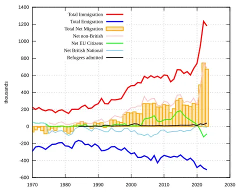 boriswave: the wave of immigrants that entered the United Kingdom during the premiership of Boris Johnson...