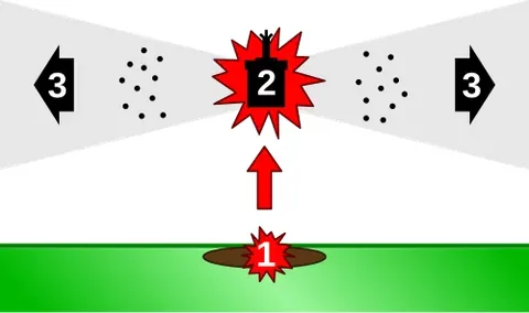 bounding mine: a land mine which, when activated, uses a small propellant charge to toss the main body of the mine...