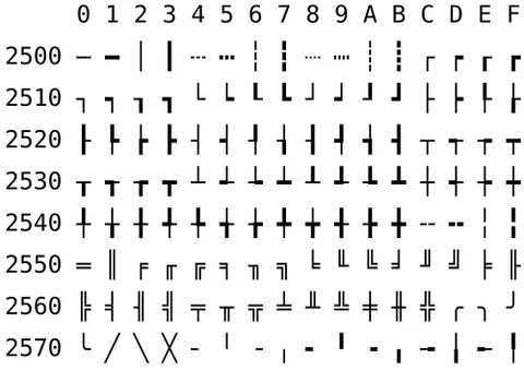 box-drawing character: a text character used for creating geometric frames and boxes