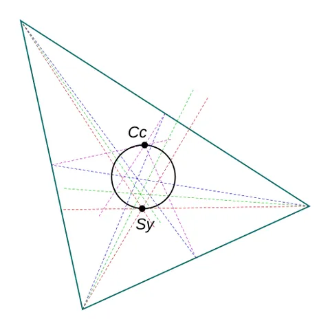 brocard circle: a circle that passes through the circumcenter and symmedian of a given triangle, and is centered at...