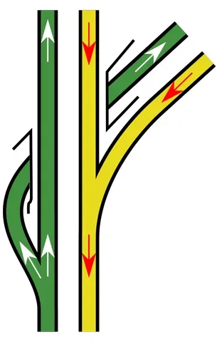 burrowing junction: a junction where the diverging line descends to a level where it can pass under the main line, the...