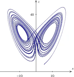 butterfly effect: the technical notion of sensitive dependence on initial conditions in chaos theory