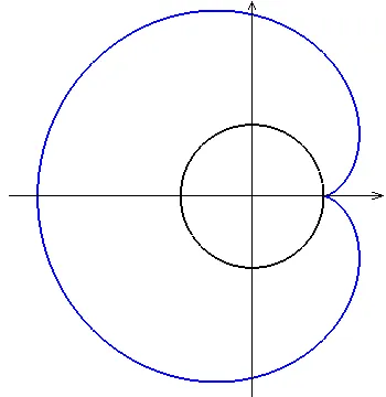 cardioid: an epicycloid with exactly one cusp; the plane curve with polar equation ρ=1+ cos ,θ -...