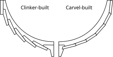 carvel-built: of a wooden vessel: having the planks of the hull laid flush and caulked to make a smooth finish