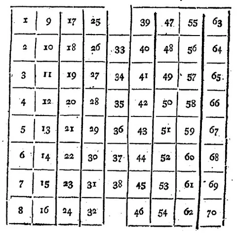 cavagnole: a game of chance similar to roulette, played for low stakes on a board on which the numbers 1 to 70...