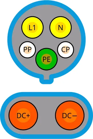 ccs1: the industry promulgated standard for DC fast charging, in North America, a combination of the Type...