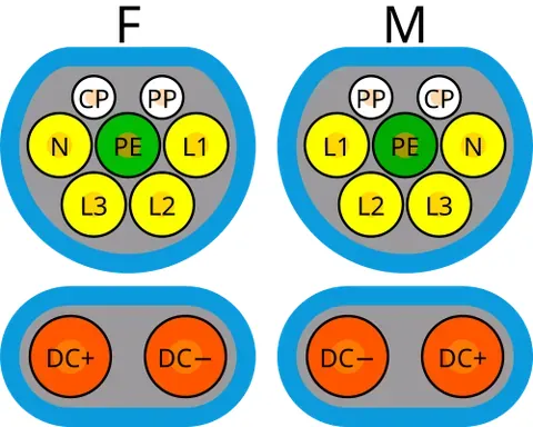 ccs2: the European Union legally defined standard for public DC fast charging, a combination of the Type...