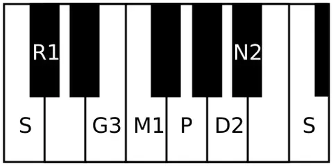 chakravakam: a rāga in Carnatic music. It is the 16th melakarta rāga in the 72 melakarta rāga system