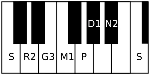 charukesi: the 26th melakarta rāgam in the 72 melakarta rāgam system of Carnatic music