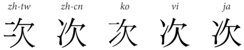 chinese character: any character used in the written form of several languages of China, Japan, Korea and Vietnam