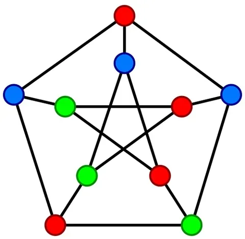 chromatic number: the smallest number of colours needed to colour a given graph (i.e., to assign a colour to each...