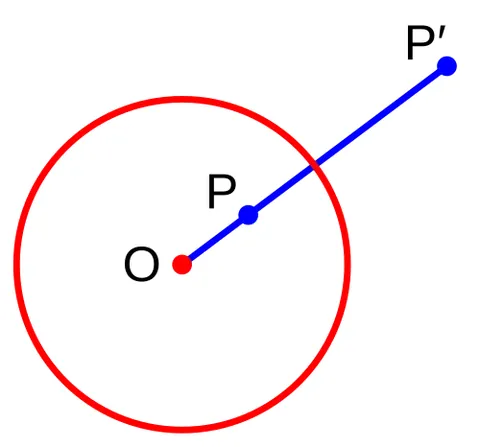 circle inversion: a transformation that maps any point P ≠ O to the point P’ on the ray from O through P for which OP...