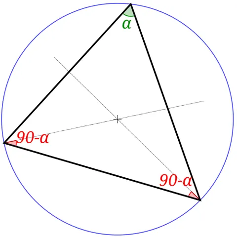 circumcircle: a circle that passes through every vertex of a given triangle (or other polygon where possible)